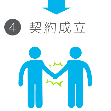 4.契約成立
