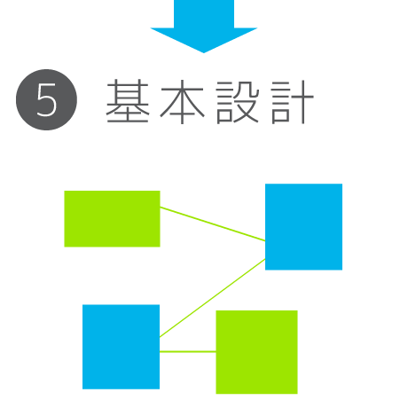5.基本設計