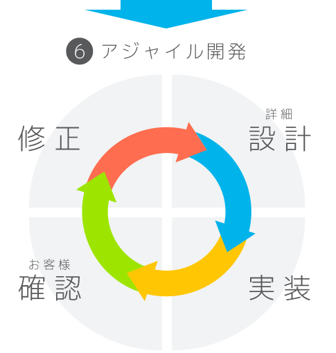 6.アジャイル開発