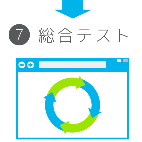 7.総合テスト